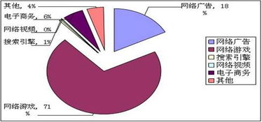 互聯(lián)網(wǎng)信息服務(wù)收入百?gòu)?qiáng)企業(yè)持續(xù)加大研發(fā)投入，引領(lǐng)行業(yè)創(chuàng)新與轉(zhuǎn)型